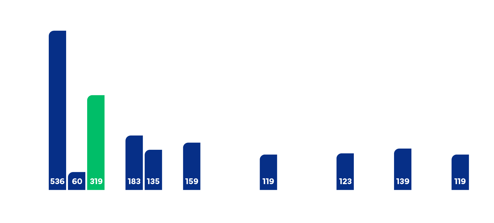 Gráfico de estructura de deuda