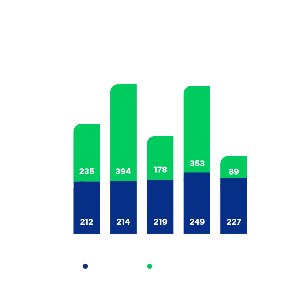 Gráfico de liquidez
